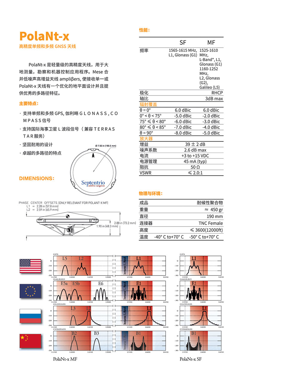 PolaNt-x 高精度单频和多频GNSS天线-详情.jpg