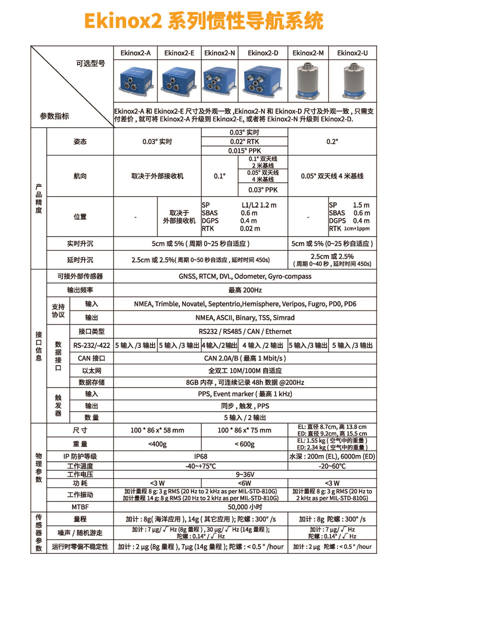 Ekinox2系列惯性导航系统-详情.jpg