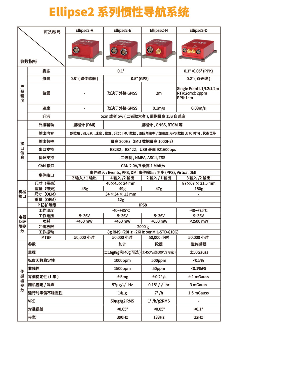 Ellipse2系列惯性导航系统-详情.jpg